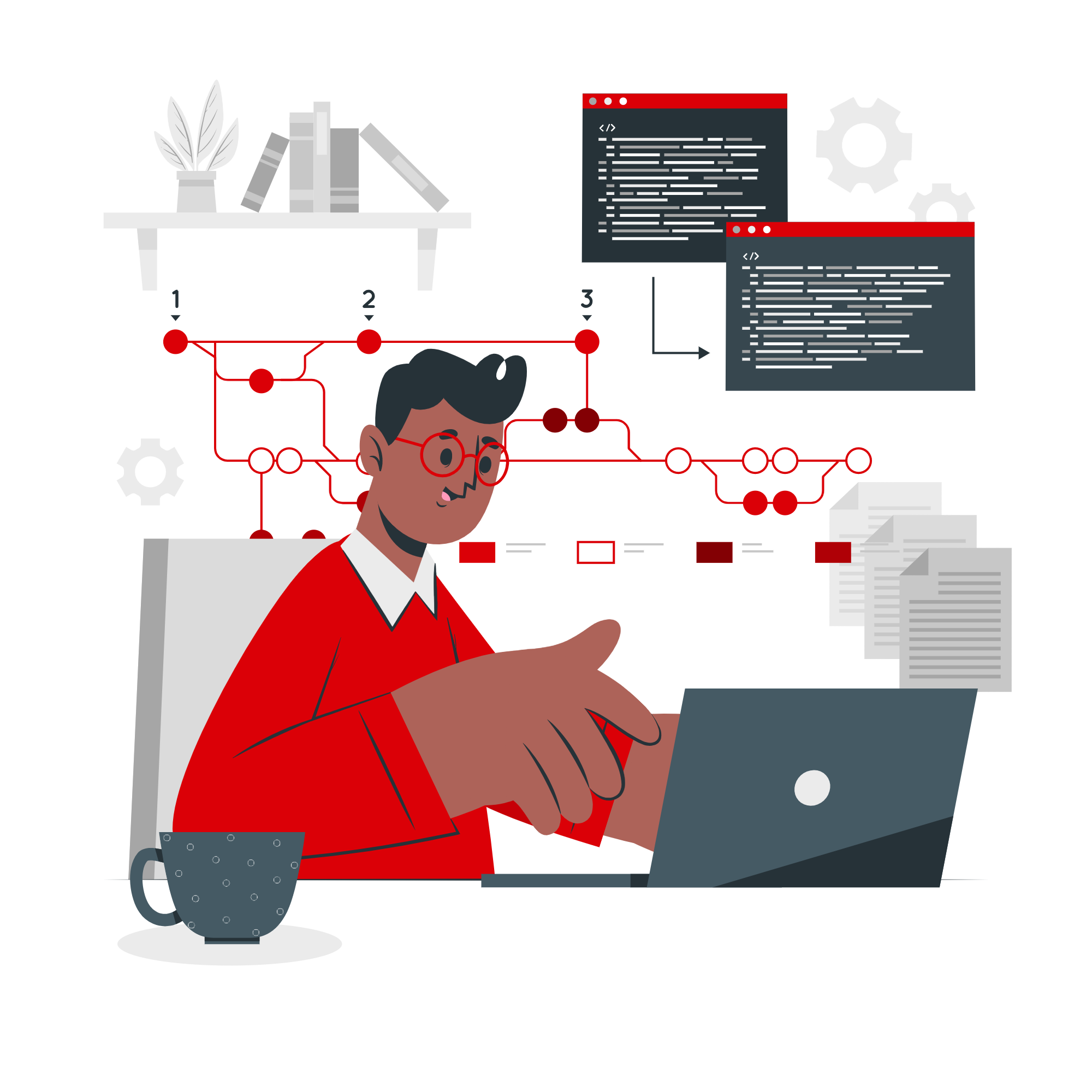 Version control-cuate